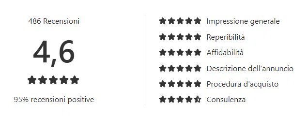 Autoscout 2026 voti concessionario Cuneo Menardi Auto Group si conferma Eccellenza AutoScout per l’anno 2026